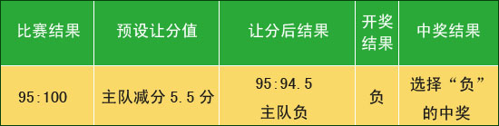 1on1格斗篮球攻略_篮球的格斗技巧视频_格斗游戏 篮球比赛规则