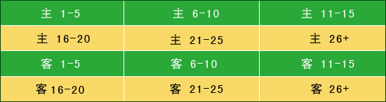 格斗游戏 篮球比赛规则_篮球的格斗技巧视频_1on1格斗篮球攻略
