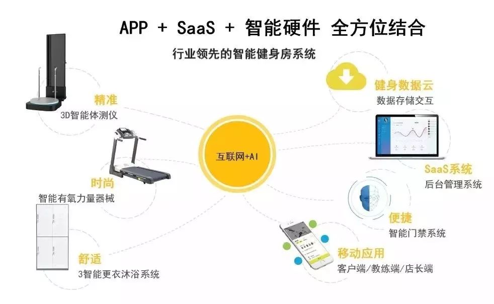 玉林健身房月卡多少钱_玉林蜕变健身房私教_玉林市健身减肥俱乐部