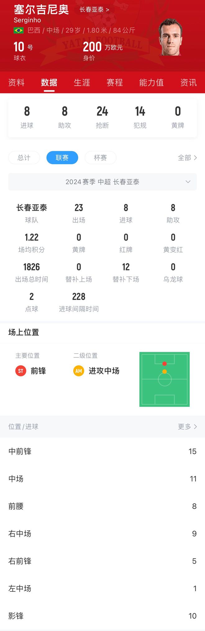 历史上最强国足球员_历史最强国足名单_最强的国足