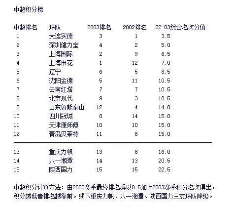 足球赛抽签规则_北京足球队抽签规则是什么_足球比赛12支球队的抽签办法