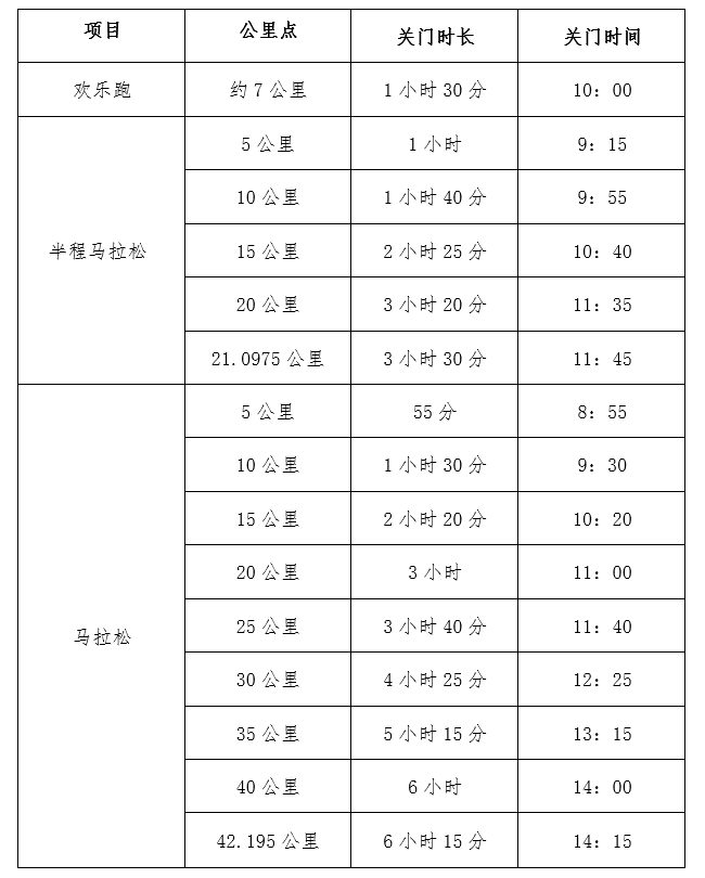 今年没有马拉松_马拉松比赛今年_马拉松今年没有比赛吗
