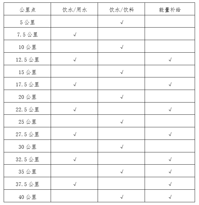 今年没有马拉松_马拉松今年没有比赛吗_马拉松比赛今年