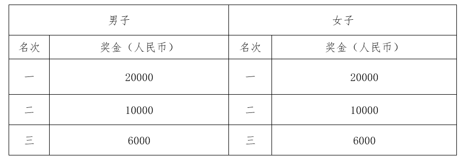 今年没有马拉松_马拉松今年没有比赛吗_马拉松比赛今年