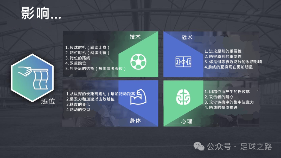 足球规则基础常识_足球规则基础图解_关于足球的基础规则