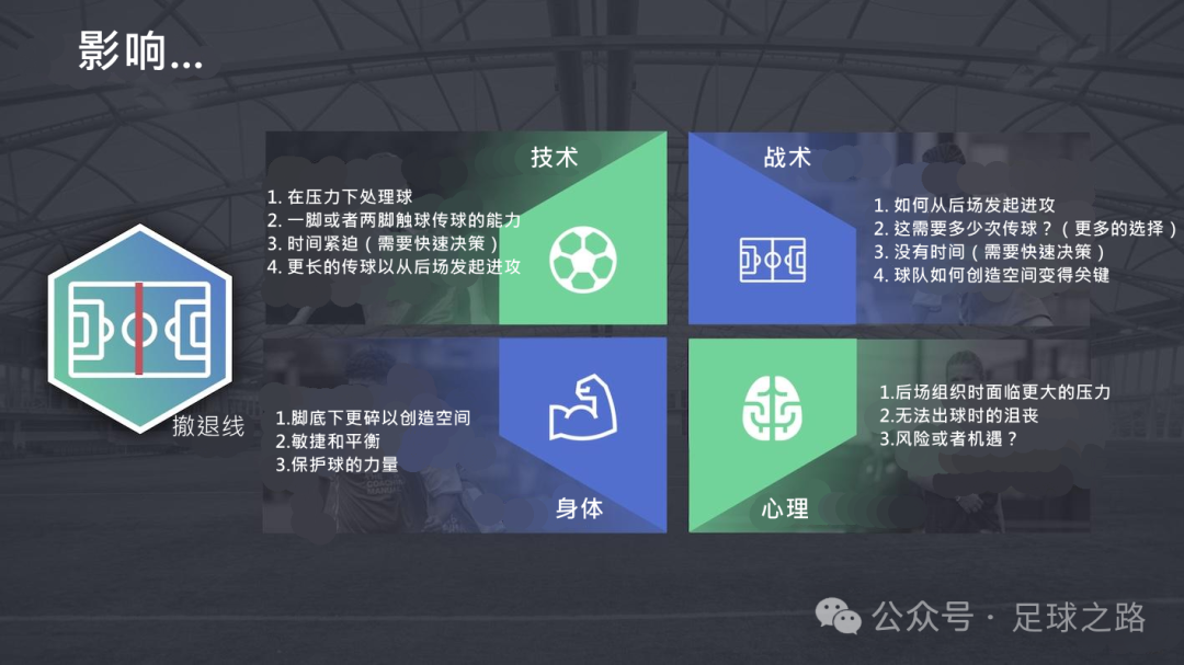 足球规则基础常识_足球规则基础图解_关于足球的基础规则