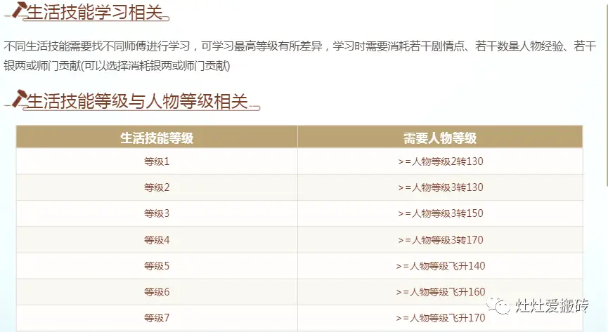 生活技能开发_五开没生活技能_生活技能开发项目