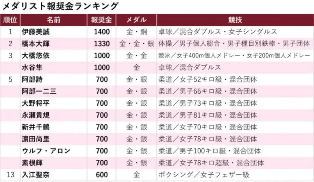日本柔道奥运会冠军女_日本奥运会女子柔道冠军_奥运冠军日本女会柔道冠军是谁