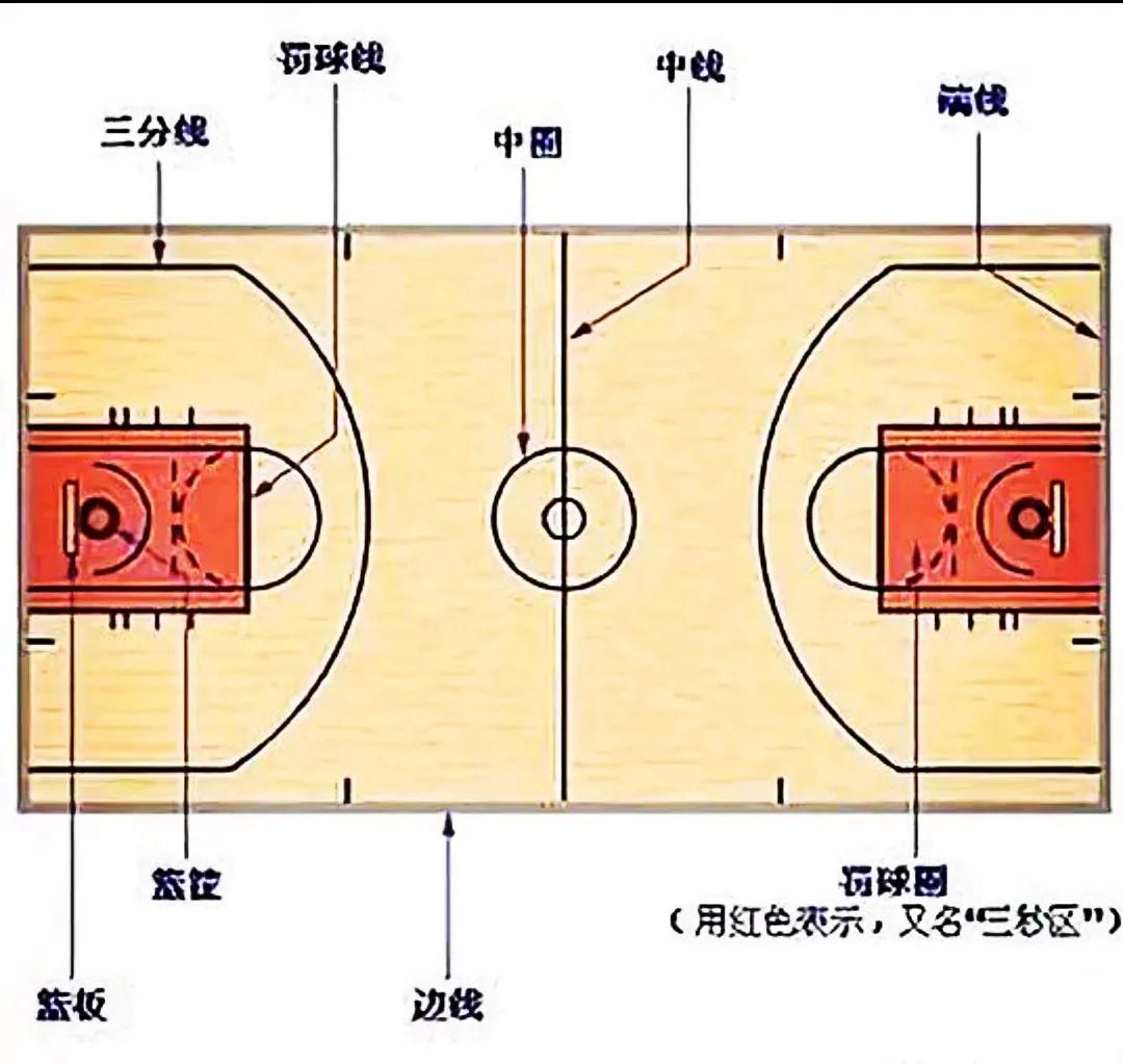 篮球规则合球后可以运球吗_篮球运球合球后可以走几步_篮球运球合球后可以走吗